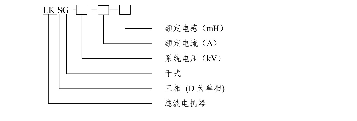 濾波電抗器